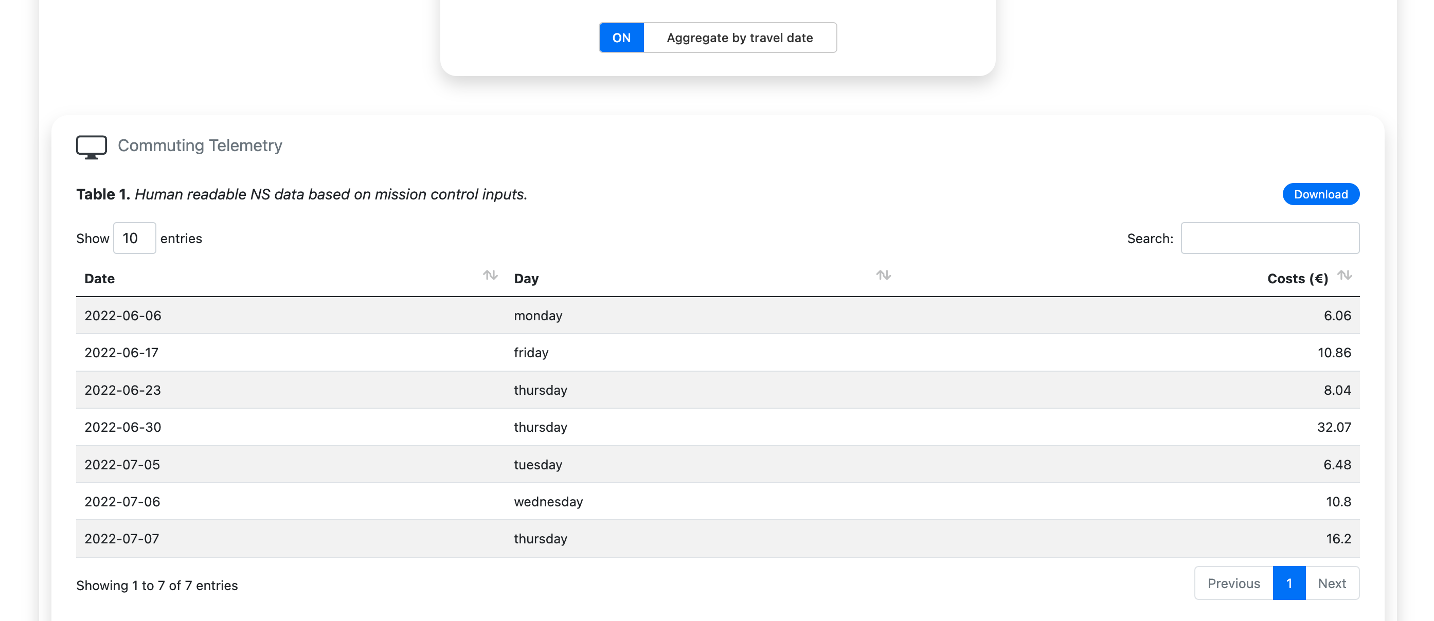 TrainOmeter Table 1 aggregated