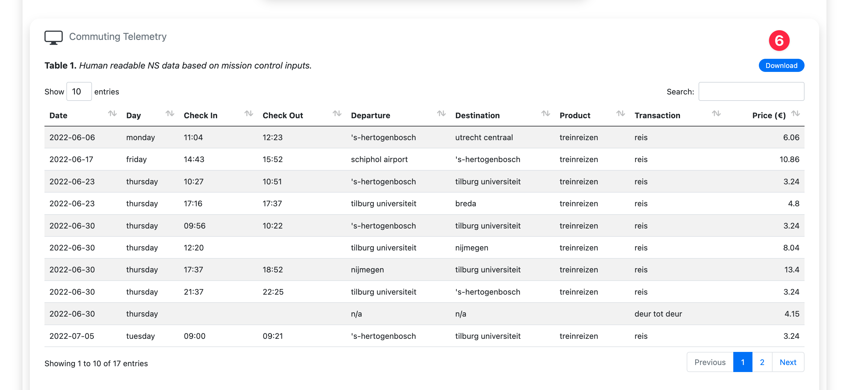 TrainOmeter Table 1